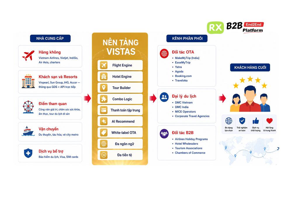 B2B Booking Platform