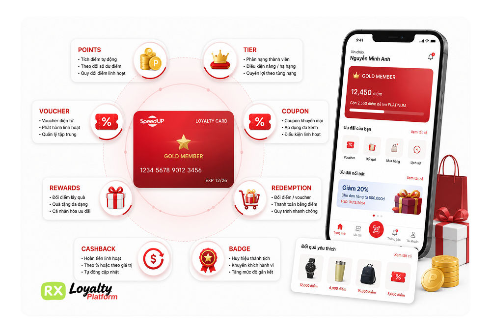 Enterprise Loyalty Platform