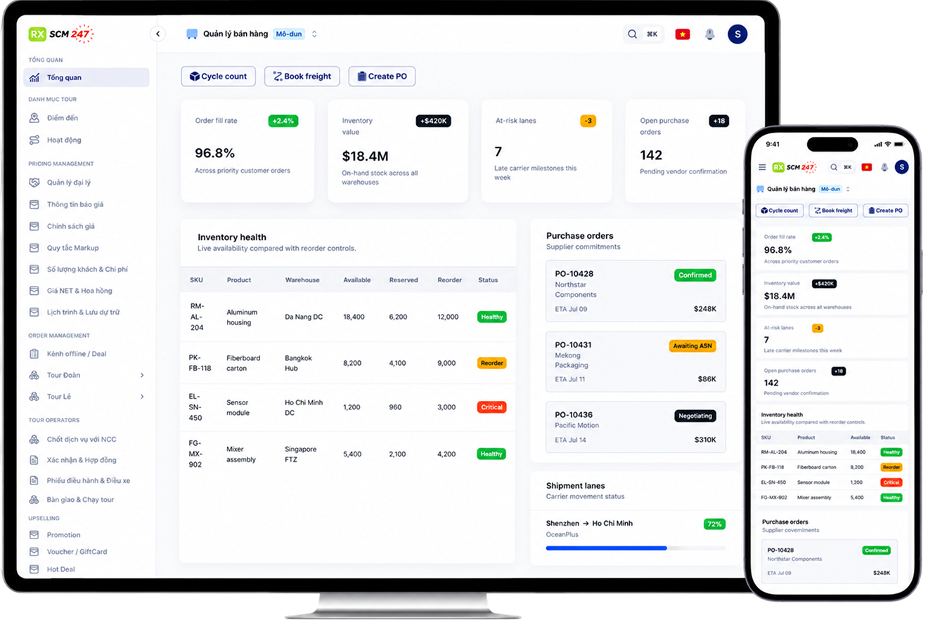 SCM Distribution Platform
