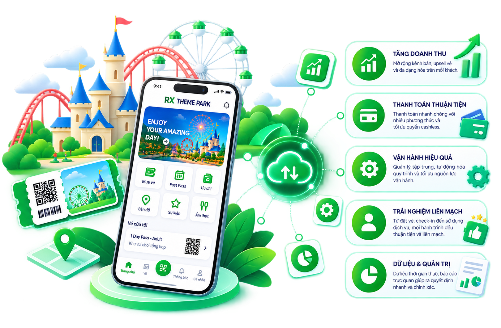 Lợi ích nền tảng Theme Park