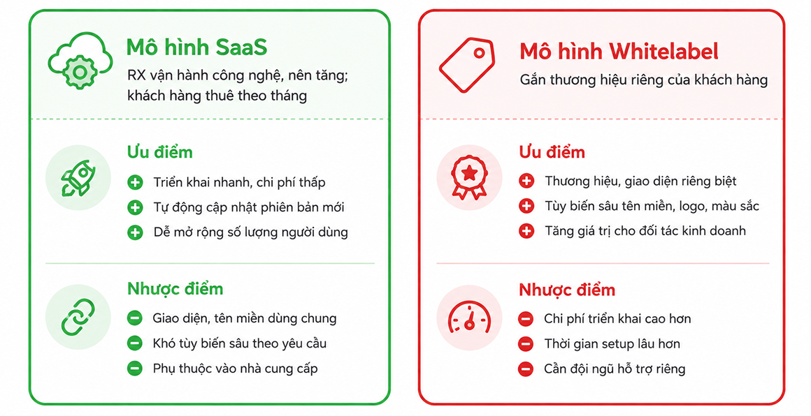 Mô hình triển khai SCM Distribution