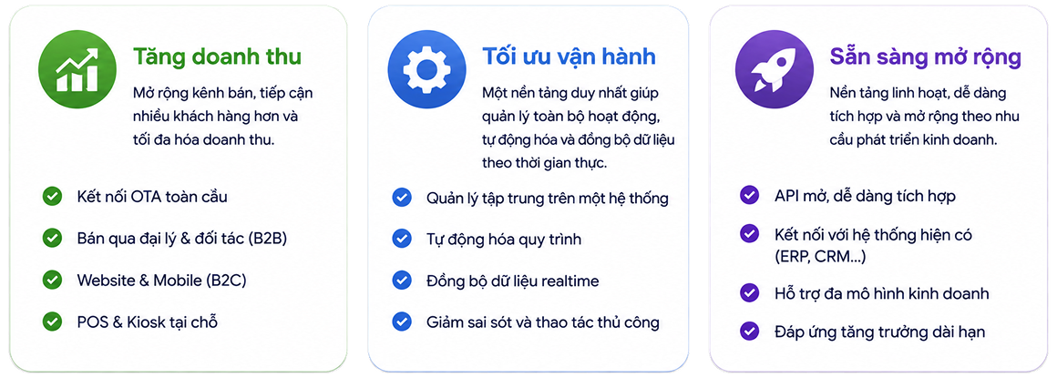 Giá trị B2B Inventory