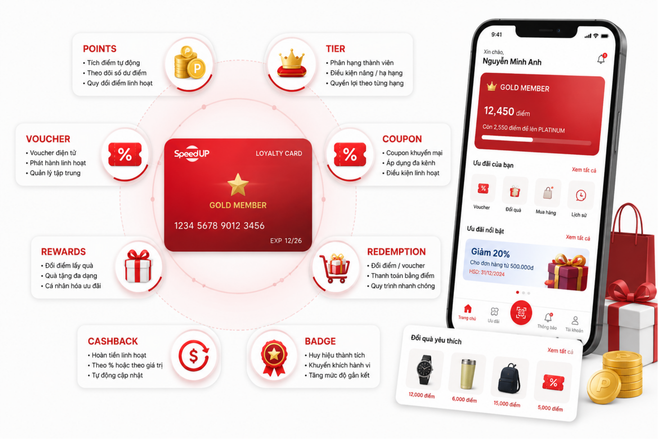Các tính năng thẻ thành viên RX Loyalty