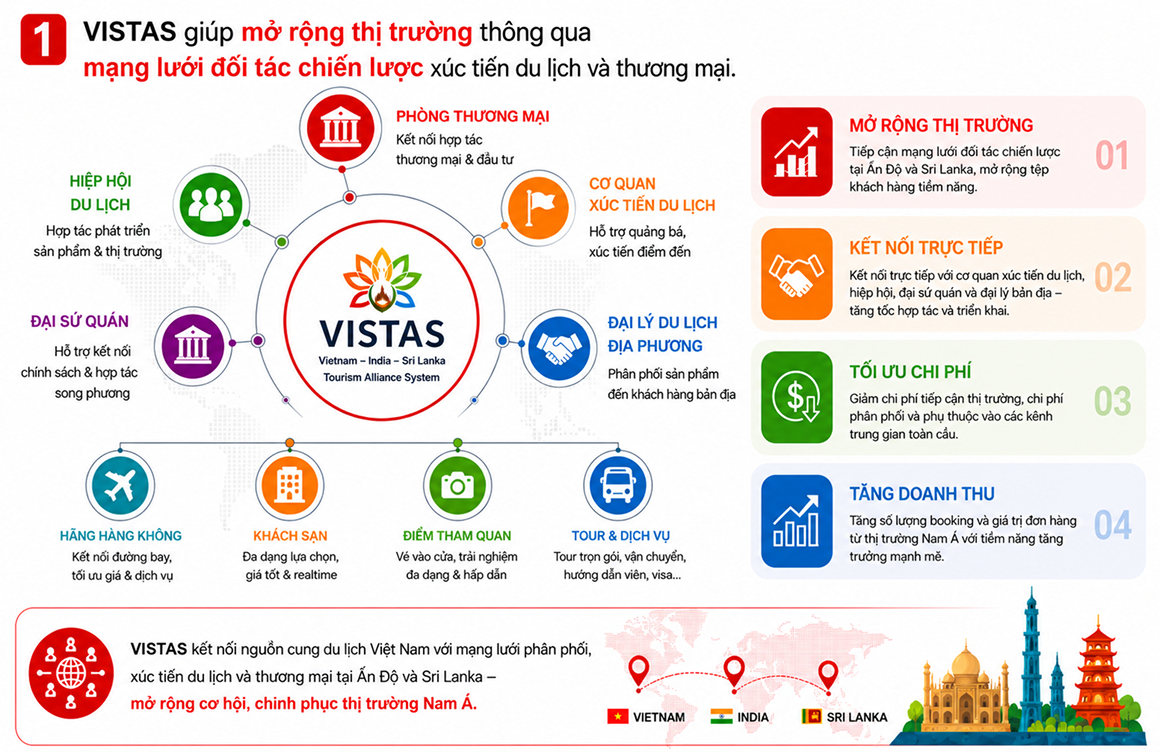 Giá trị VISTAS 1